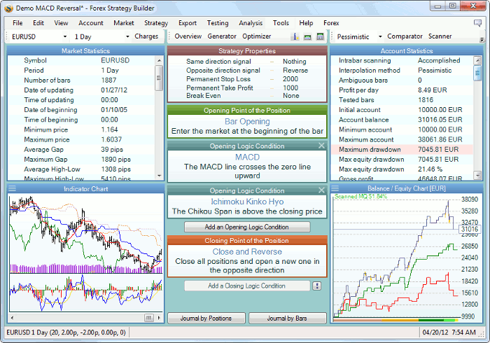 http://pcwin.com/media/images/screen/Forex_Strategy_Builder_1552.jpg